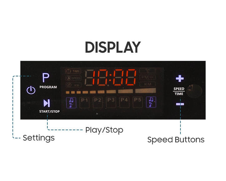 infographic on how to use the display with buttons
