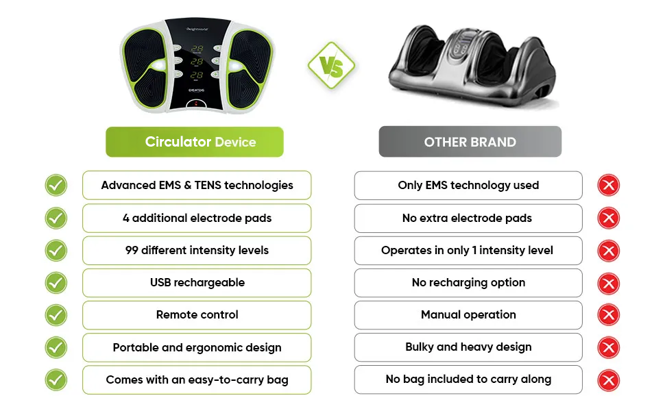 Key differentiators of our Circulator