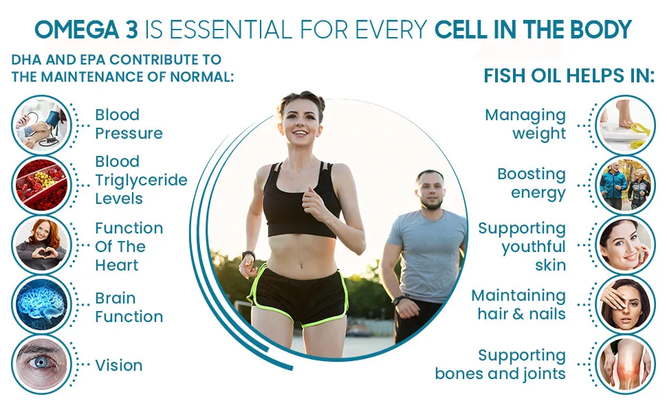 Benefits of our omega 3 fish oil softgels