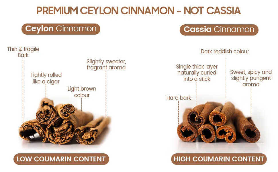 Why is Ceylon Cinnamon used in our Cinnamon capsules better than Cassia Cinnamon