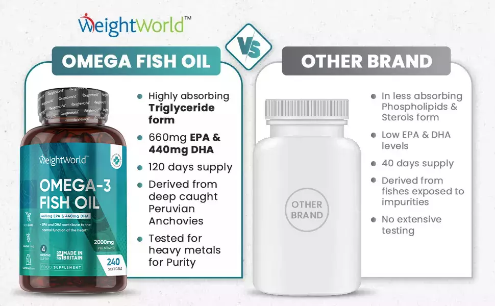 Why choose our omega 3 fish oil softgels